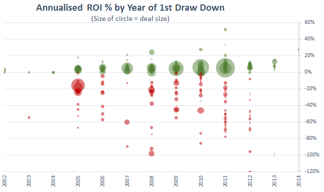 eX Dataset1_by year